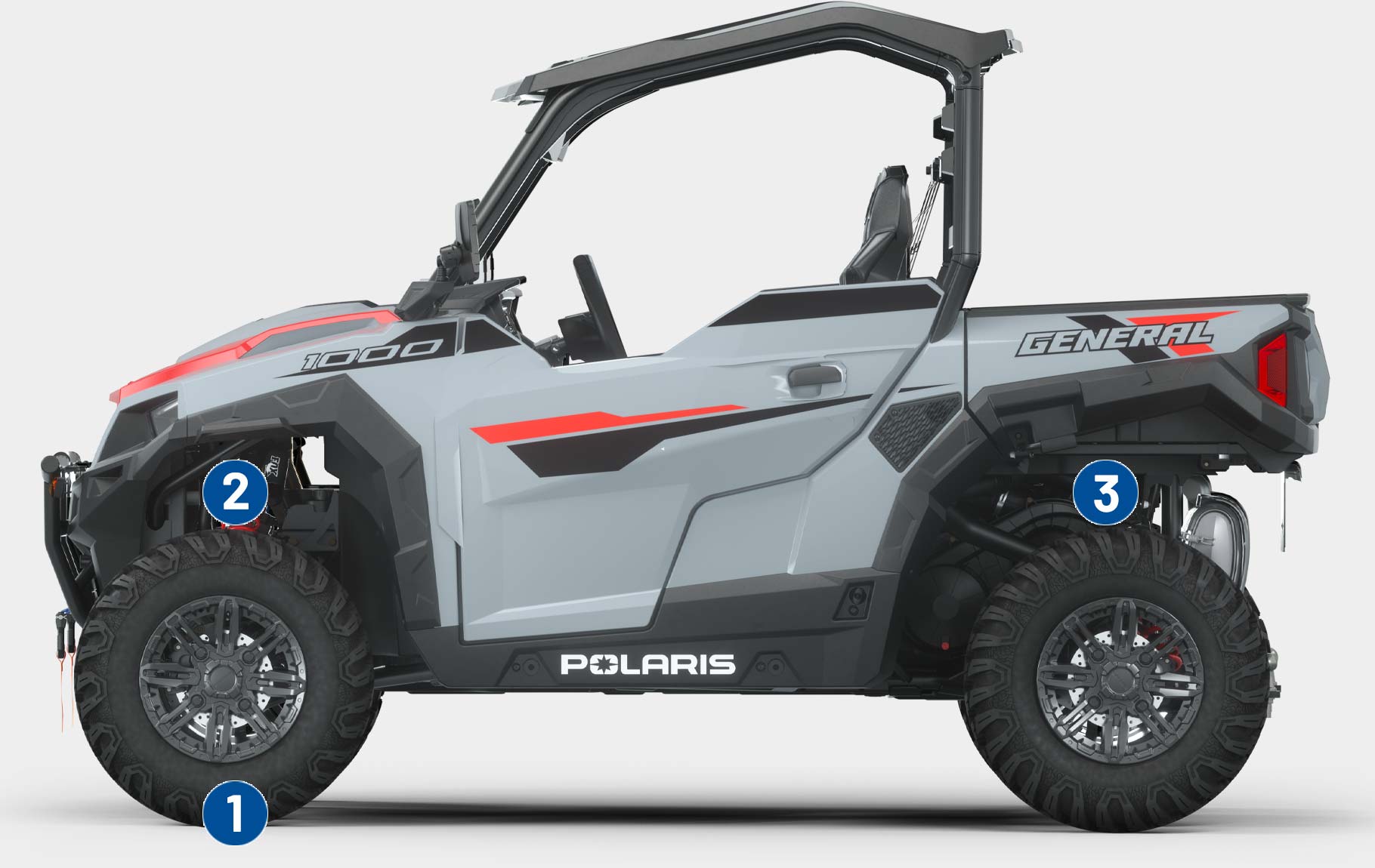 General Rafferty ORV Dealer - UK